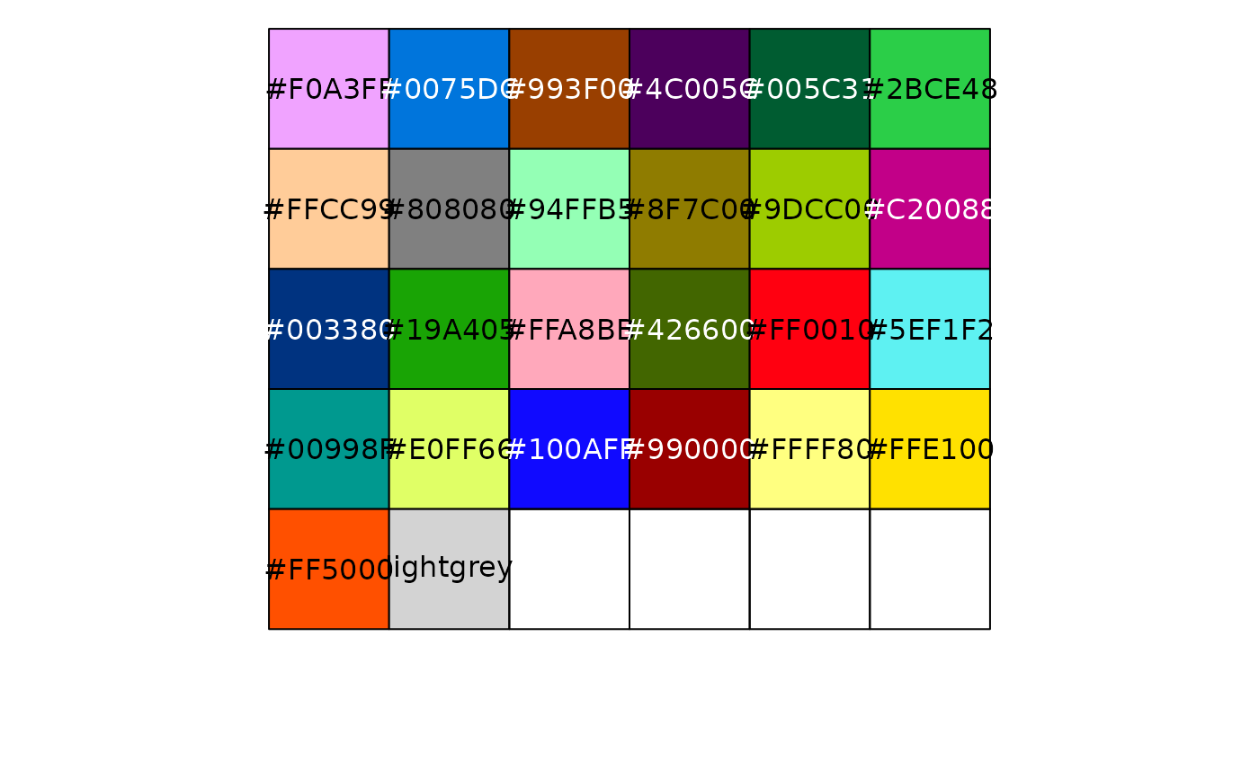 Colour palettes suitable for 20+ categories — distinct_palette • microViz